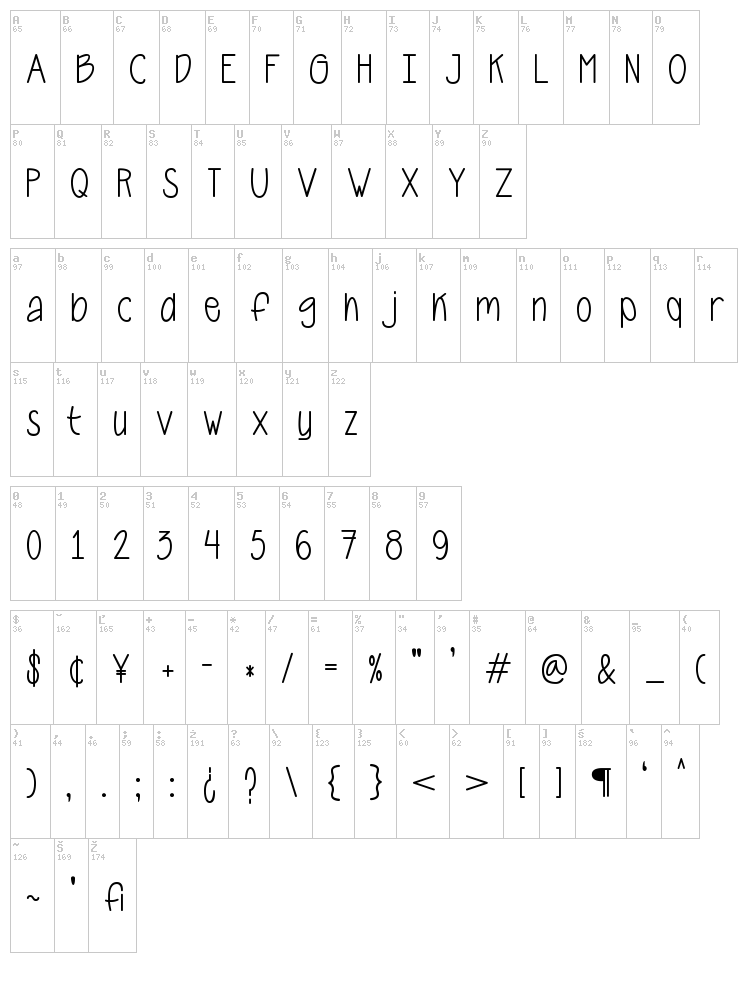 Carnala font map